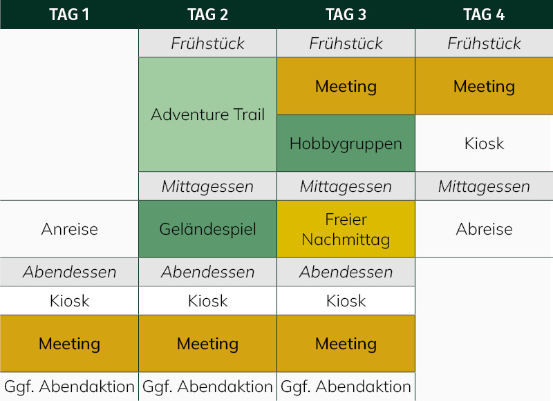Tabelle_Konfi_Ablauf1